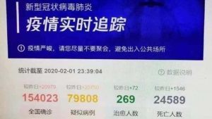 Corona virus actual numbers leaked