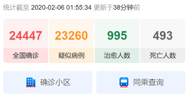 Coronavirus officisl numbers